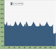 r4chart1